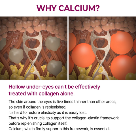 Dr.Melaxin Calcium Eye Care Line